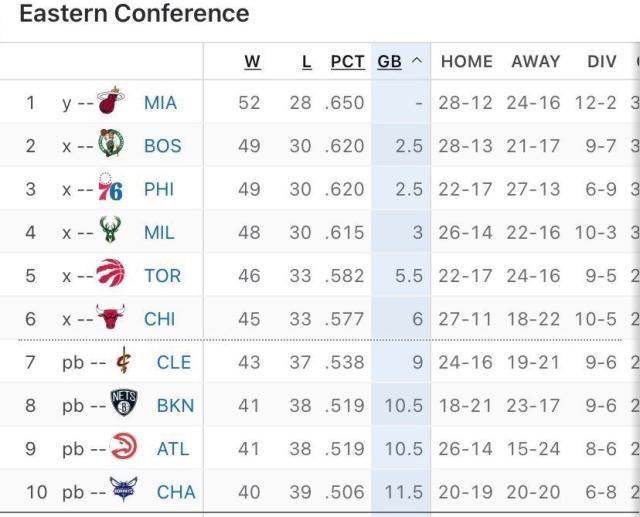 世界杯直播-竞争对手齐“帮忙”!篮网击败火箭手握争七主动权